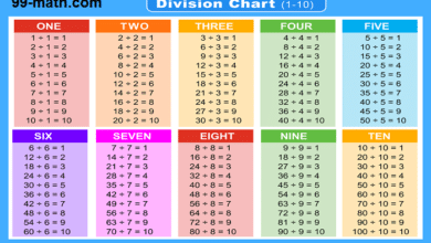 Math Charts