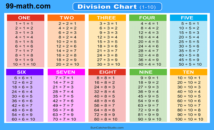 Math Charts