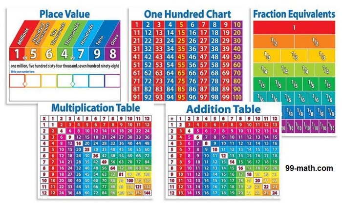 Charts of Maths