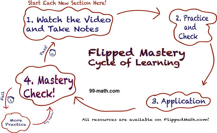 Flipped Math Calculus