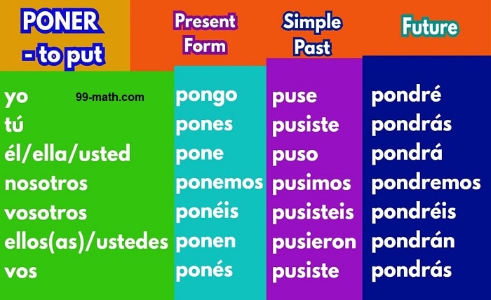 poner conjugation