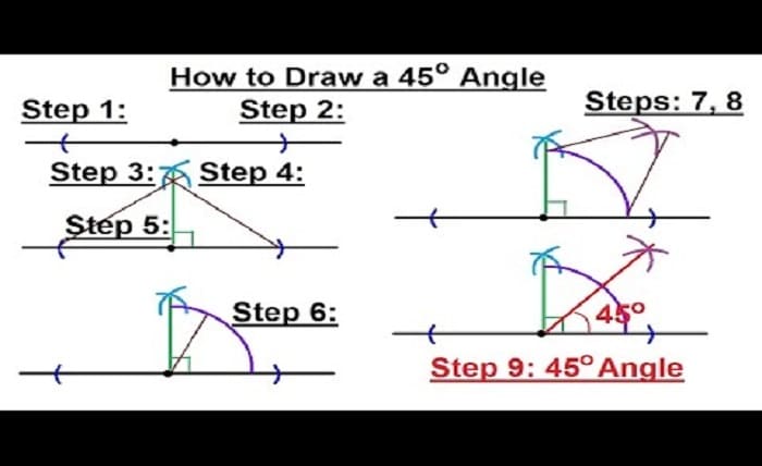 45-Degree Angle