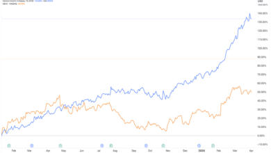 GEV Stock Price