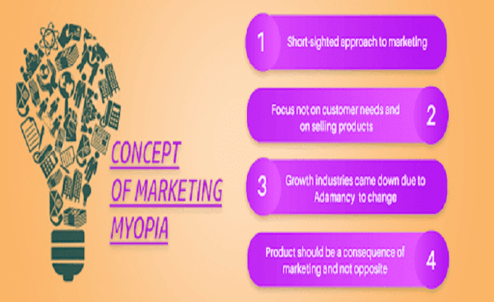 Myopia Marketing