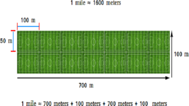 How Long is a Mile