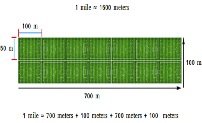 How Long is a Mile