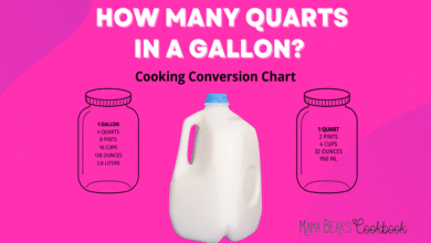 How Many Quarts in a Gallon