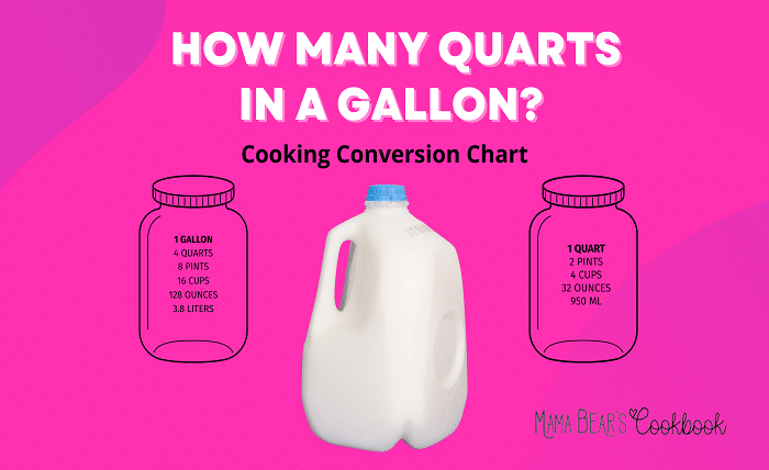 How Many Quarts in a Gallon