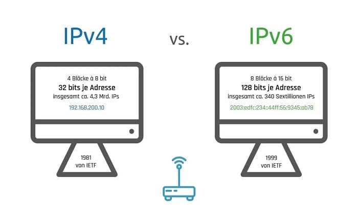 IPv6 vs. IPv4