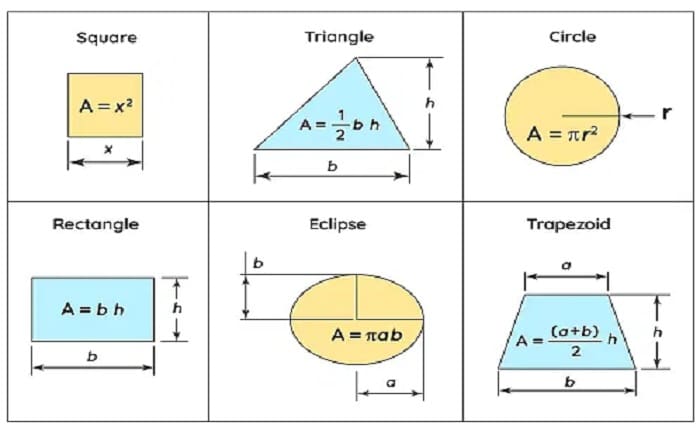 Perimeter Formula