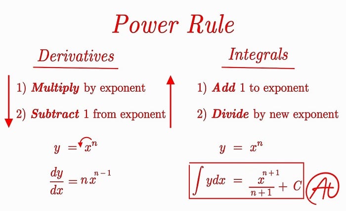 Power Rule