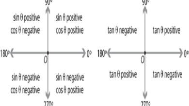 Quadrants