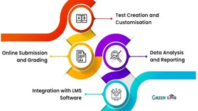 Evaluating LMS Software