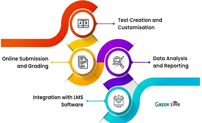 Evaluating LMS Software