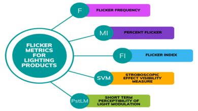 flicker munting