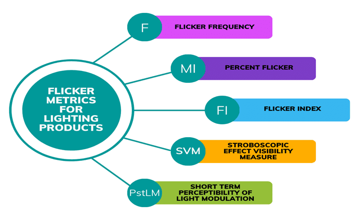 flicker munting